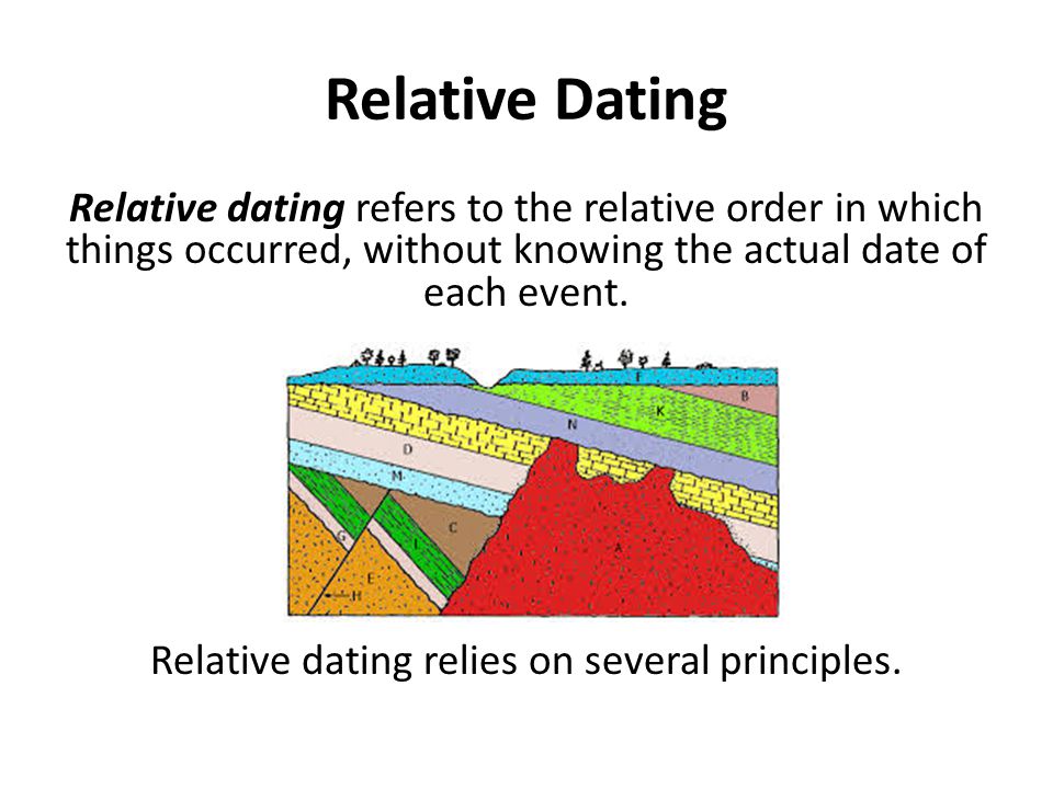 what does relative dating mean in history what does relative dating mean in history